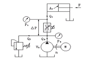 Constant pump injection machine