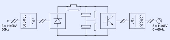 MV VFD econstruction scheme