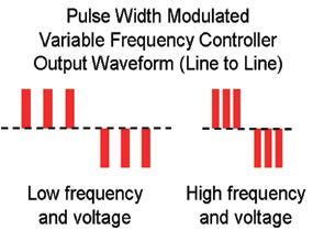 PWM VFD