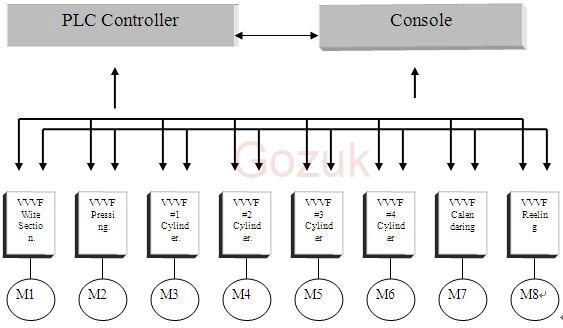 VFD system block diagram