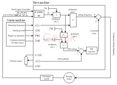 VFD control diagram