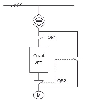 VFD in Petrochemical Industry reform system