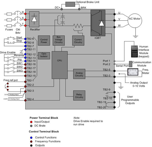 Vfd Installation Instructions