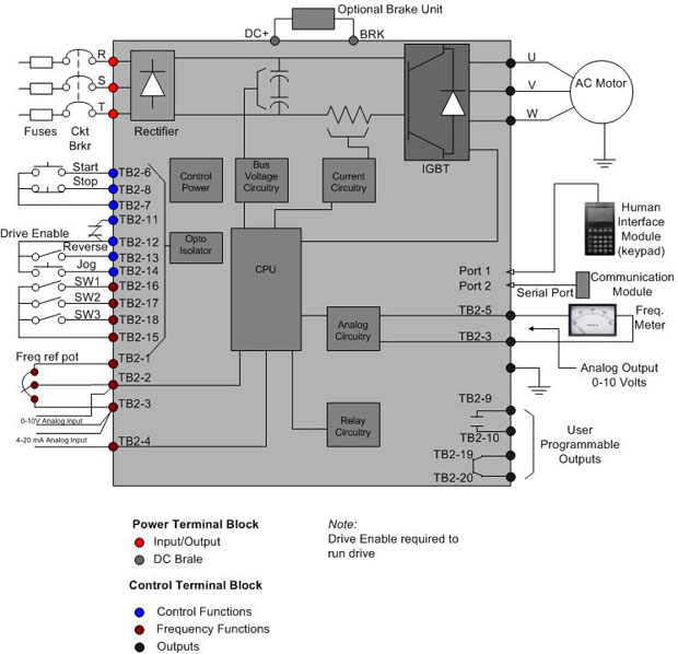 Variable frequency drive installation diagram