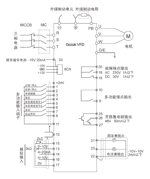 variable frequency drive for blender