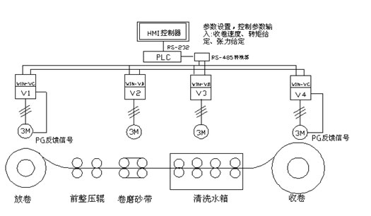 VFD open loop control