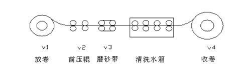 VFD tension control