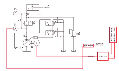 oil pump works in flow control mode