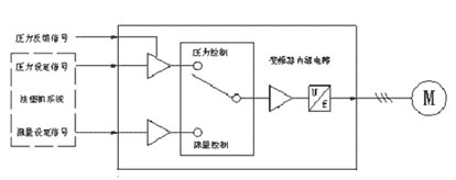 injection machine pressure control mode